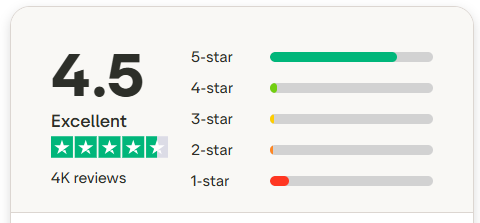 Eden GLP 1 Ratings