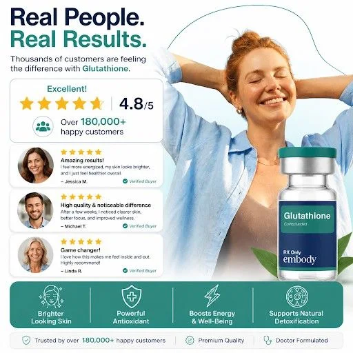 Embody Glutathione Reviews