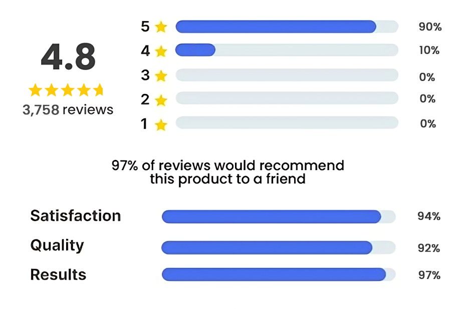 Fungabeam Pen rating