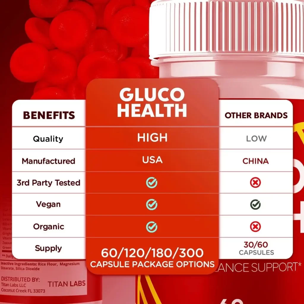 Gluco Health Vs Others