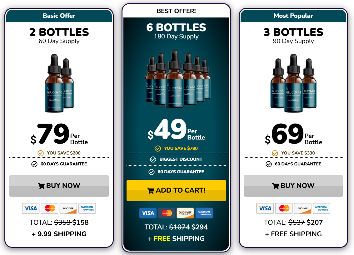 Glucovive Price Details