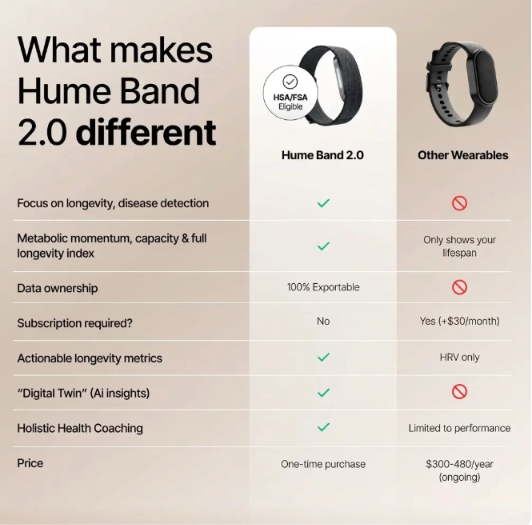 Hume Band 2.0 vs Other Fitness Trackers