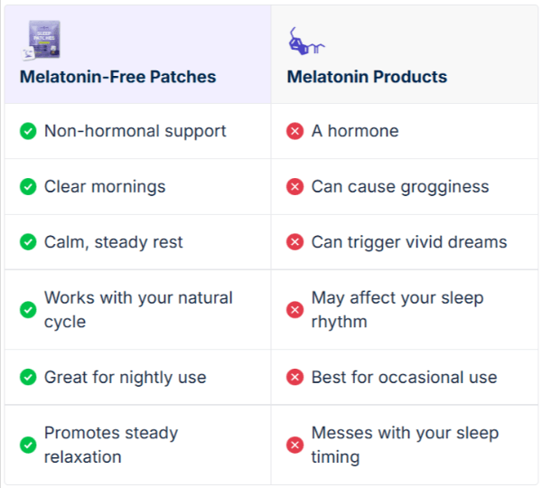 Lunavelle Sleep Patches Vs Others