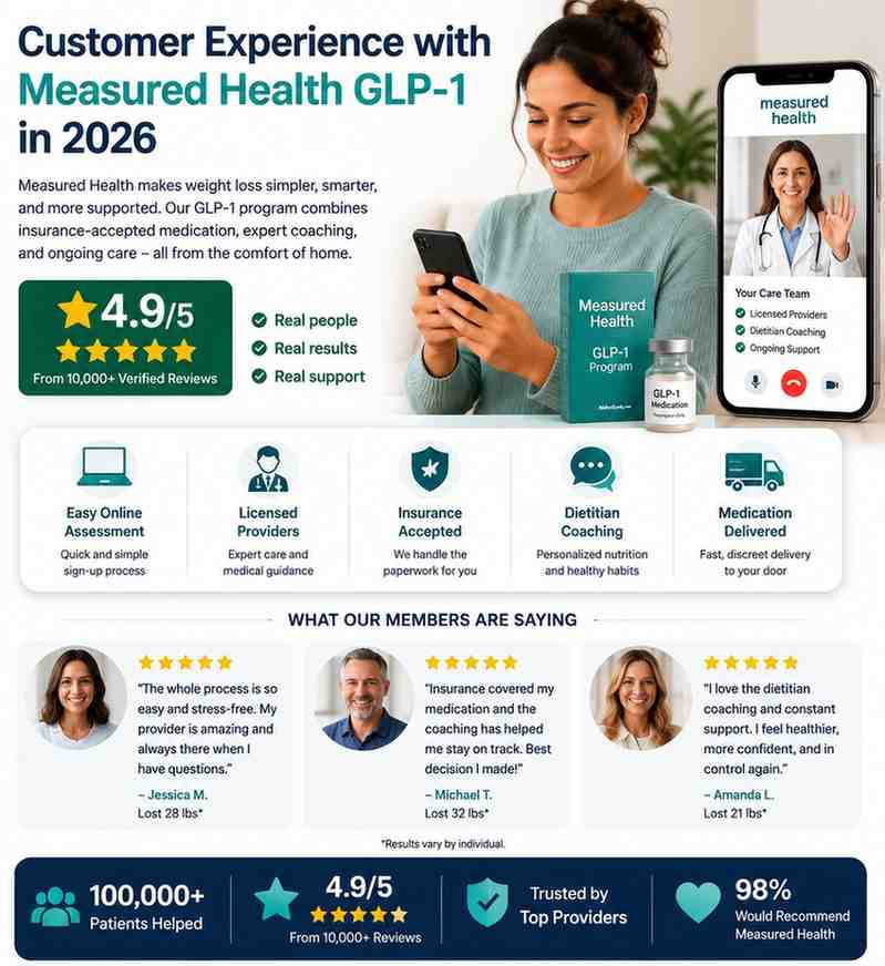 Measured Health GLP-1 review