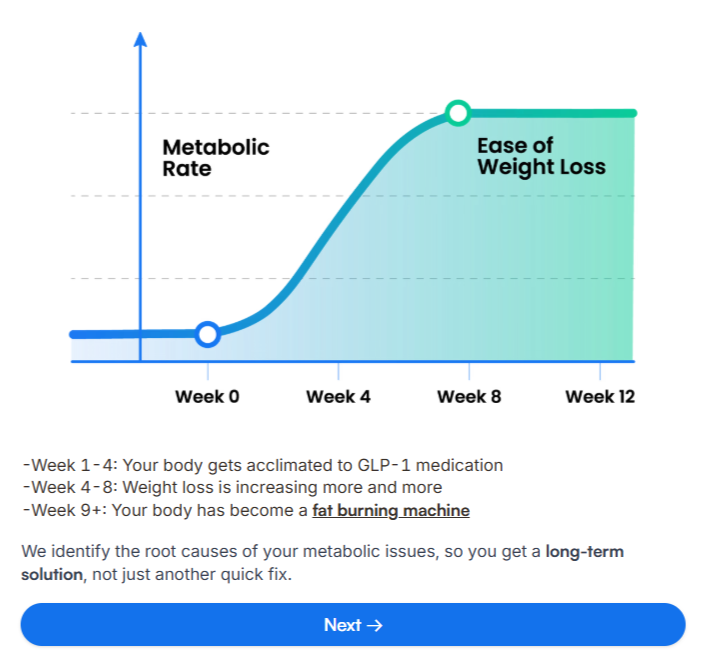 MyStart Weight Loss Result Time line
