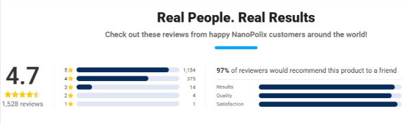 NanoPolix Nano Car Cloth User Rating