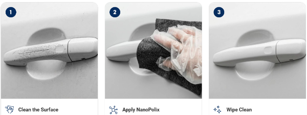 NanoPolix Nano Car Cloth uses