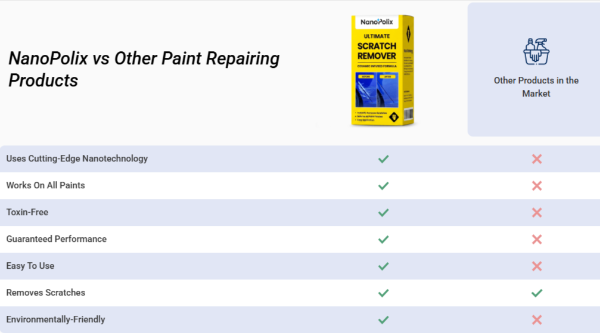NanoPolix Nano Car Cloth vs others