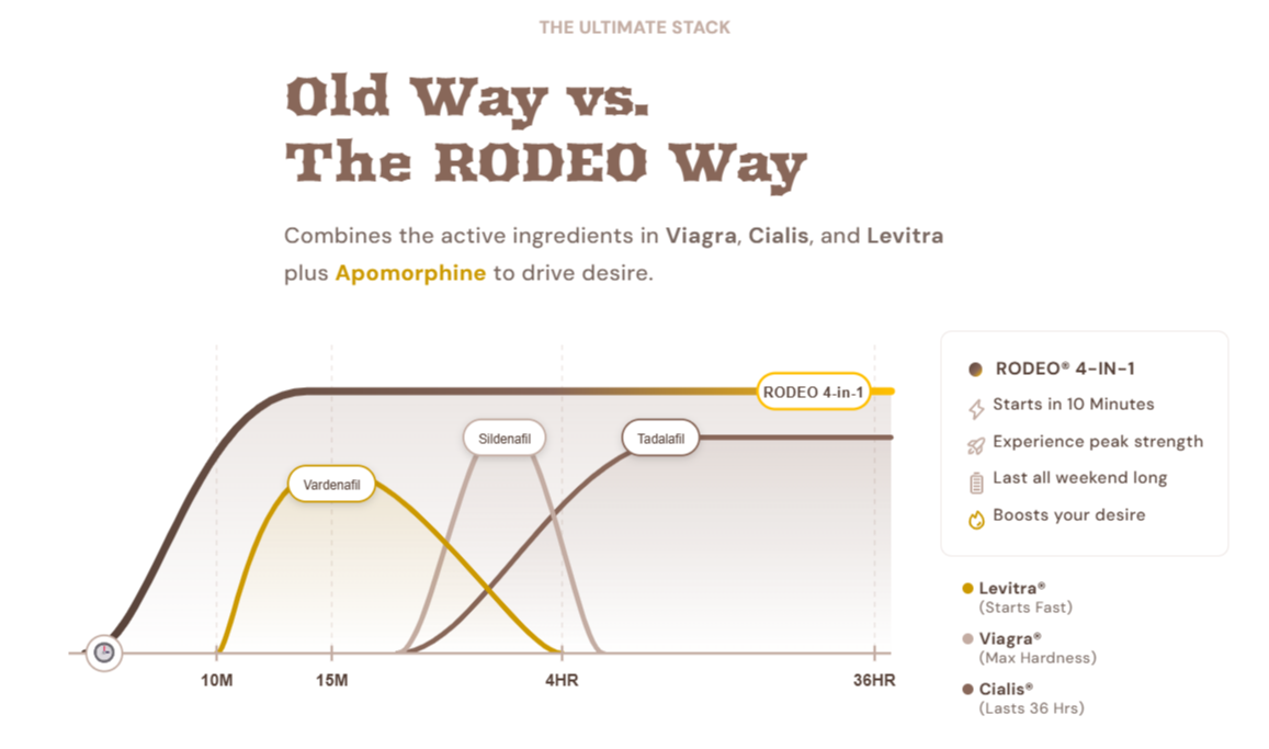 Old Way vs. The RODEO Way
