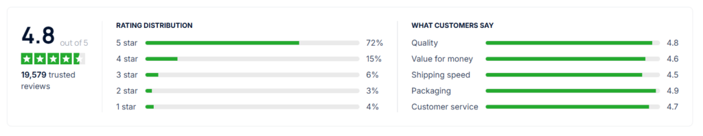 Orivelle Fungus Pen customer rating