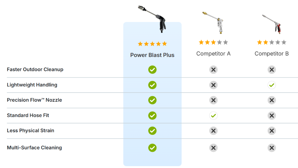 Power Blast Plus vs Other