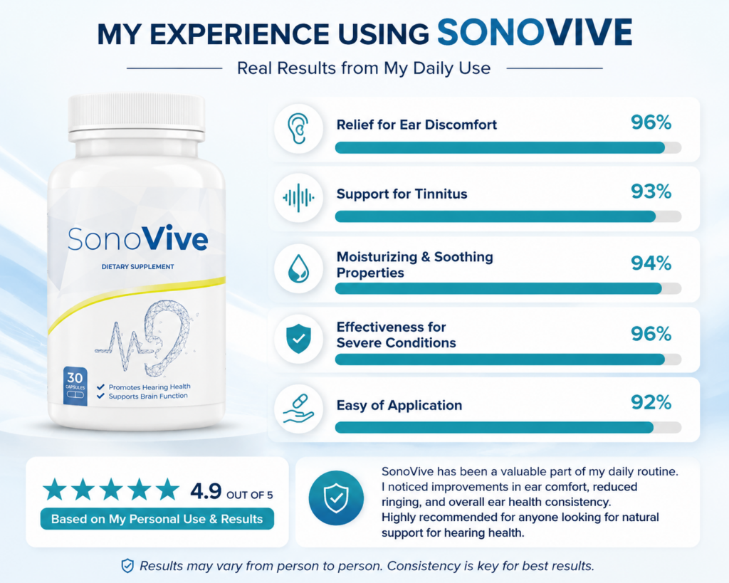 SonoVive overview