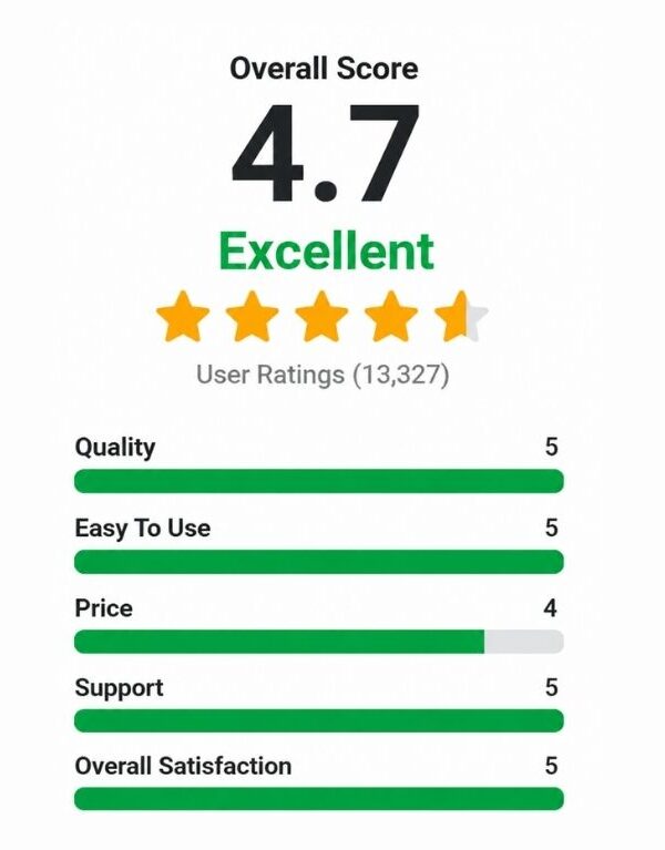 StopWatt Ratings