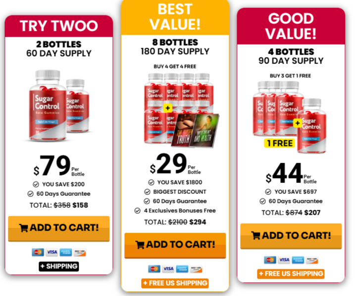 Sugar Control Pricing