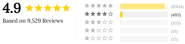 Wild Pastures Meat Subscription Box ratings