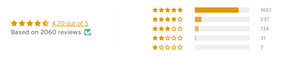 Yerba-Magic-Peach-Mango-Customer-Rating