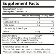 maxforce gummies facts