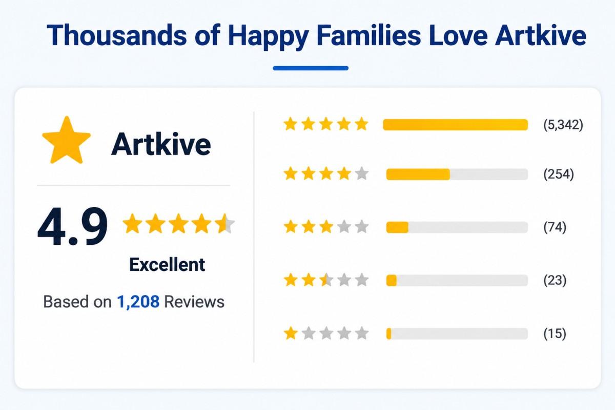 Artkive customer reviews