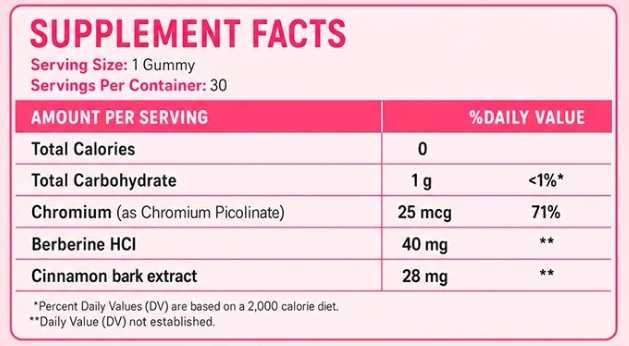 Burn Gummy supplement facts