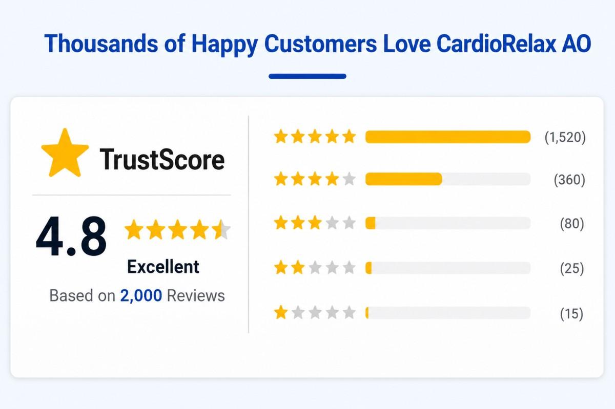 CardioRelax AO customer reviews