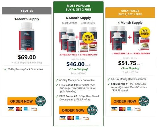 CardioRelax AO pricing details