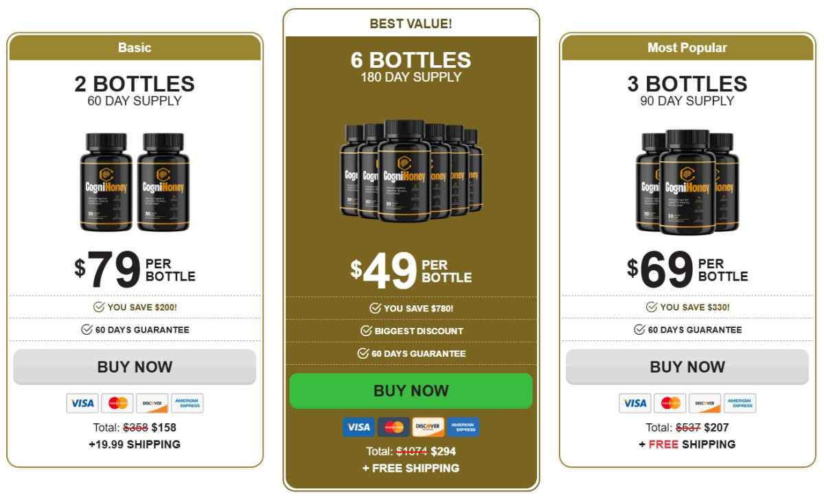 CogniHoney Price Details