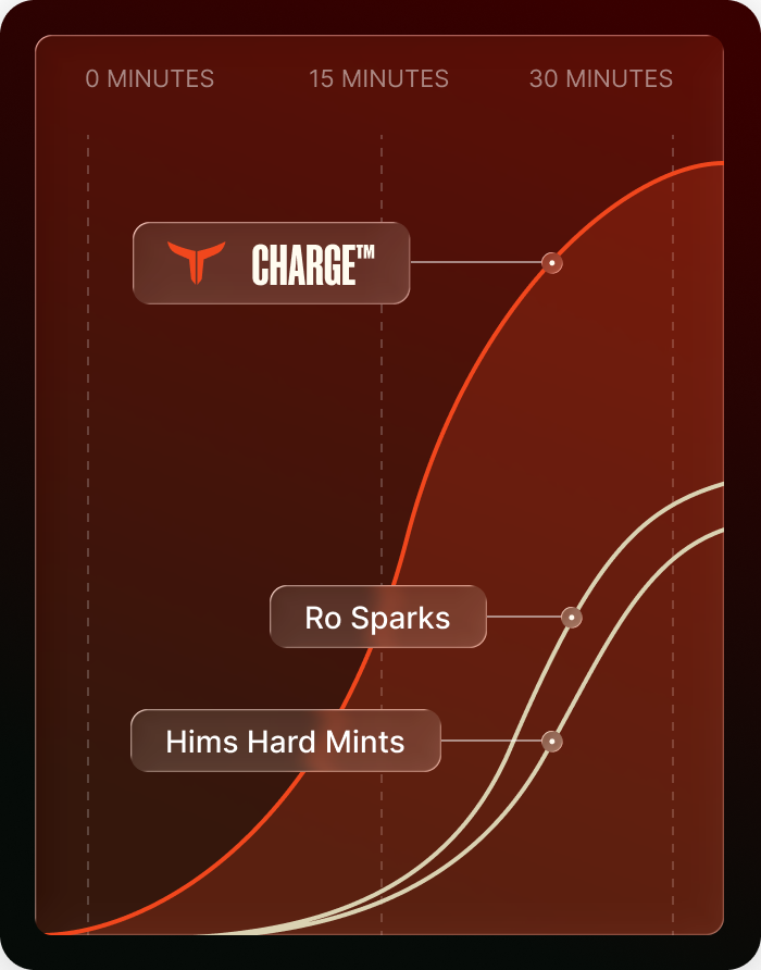 Comparison-chart-of-Taurus-Charge
