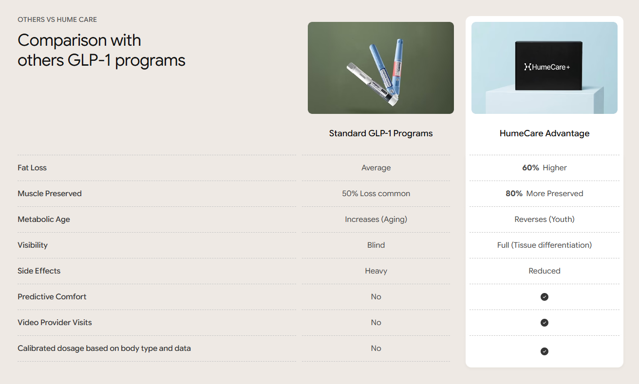 Comparison with others GLP-1 programs