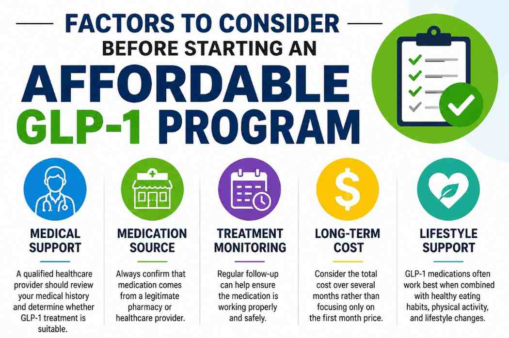 Factors-to-Consider-Before-Starting-an-Affordable-GLP-1-Program