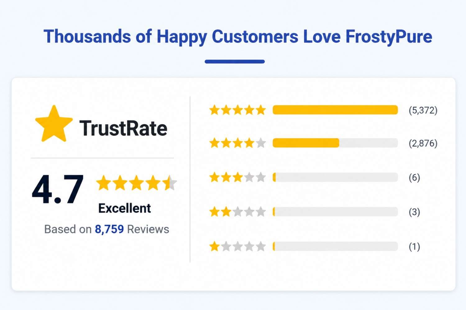 Frosty PureMini Portable Cooler Customer Reviews