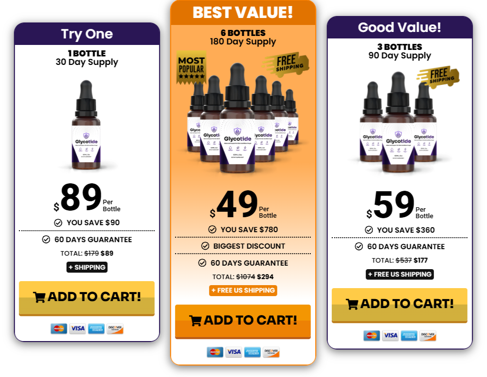 Glycotide Pricing