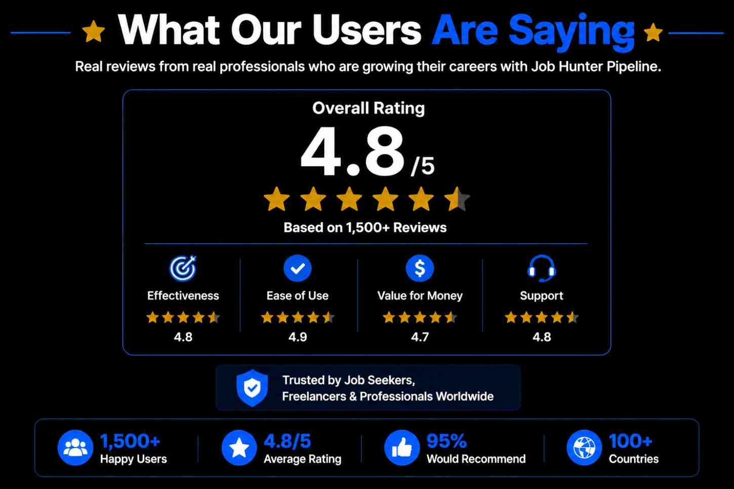 Job Hunter Pipeline Customer Reviews