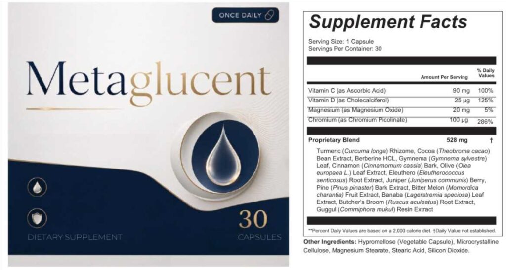 MetaGlucent supplement facts