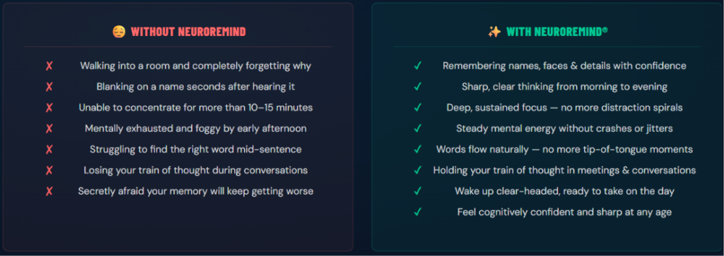 NeuroRemind with or without