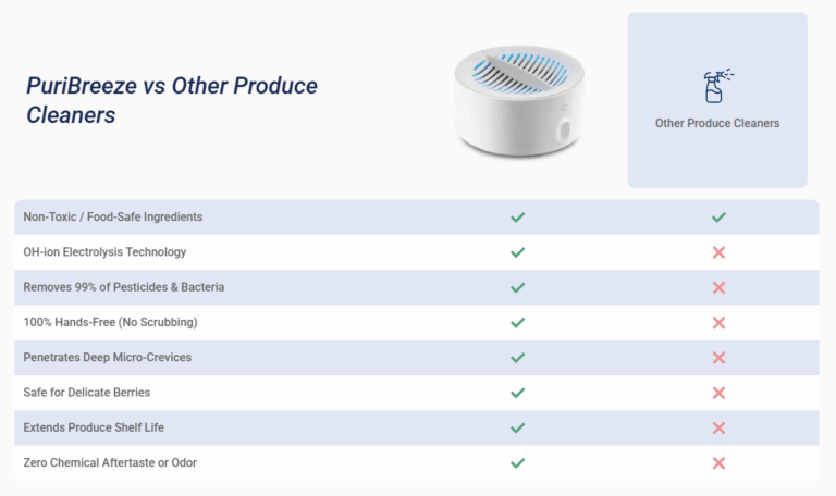 PuriBreeze-Produce-Cleaner-Vs-Others