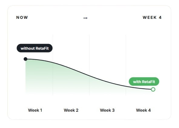 RetaFit UK timeline