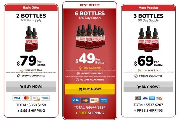 Sugar Reset pricing details