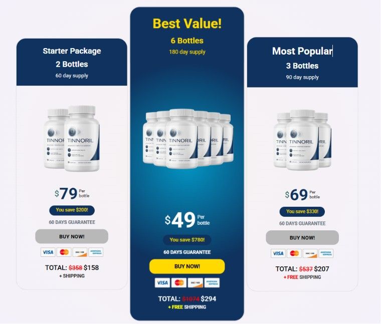 Tinnoril Pricing Details