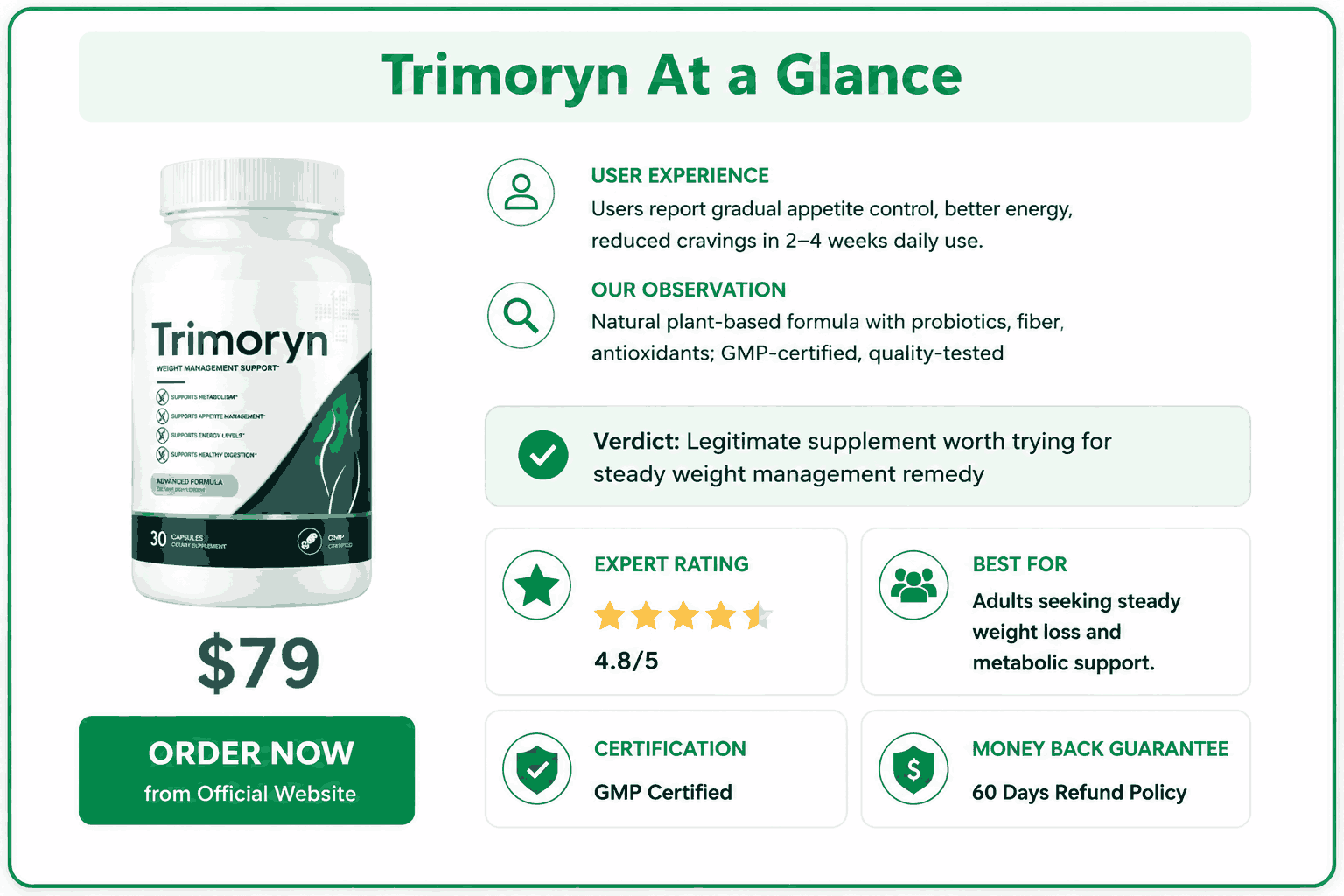 Trimoryn Review