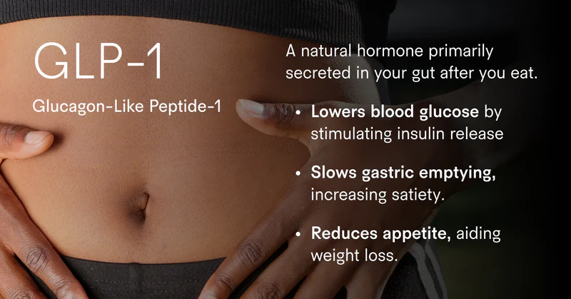 United Healthcare Cover GLP-1