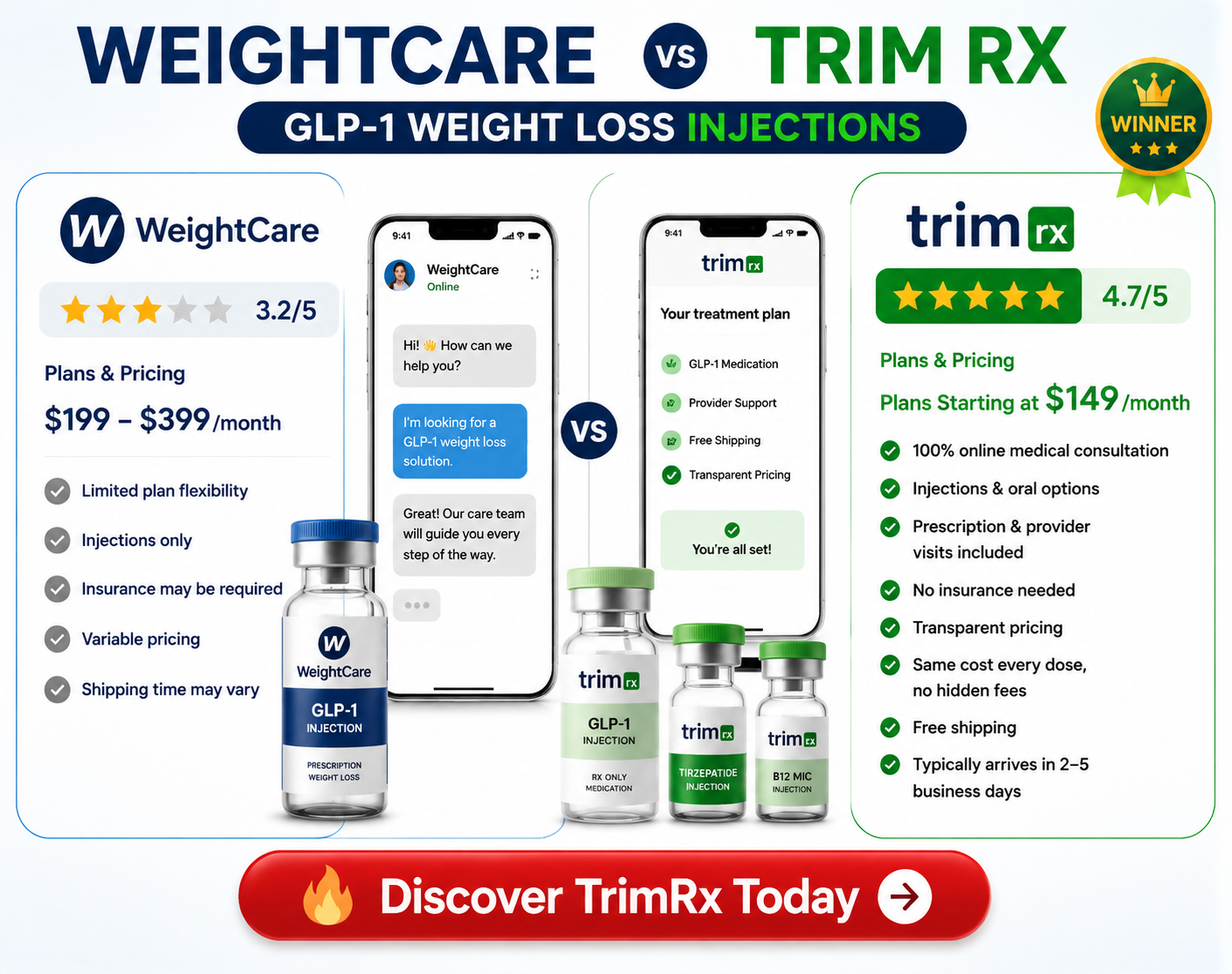 trim rx reviews