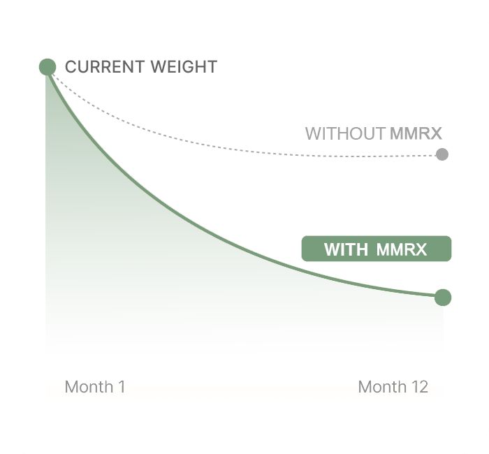 weight-loss multimedRx