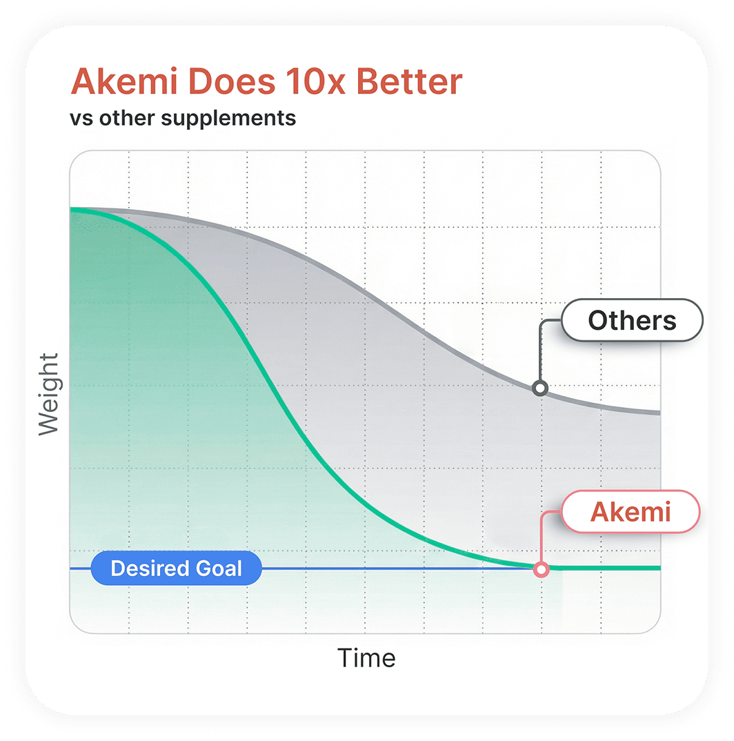 Akemi Detox Tea vs other