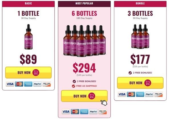 Glycovit pricing details