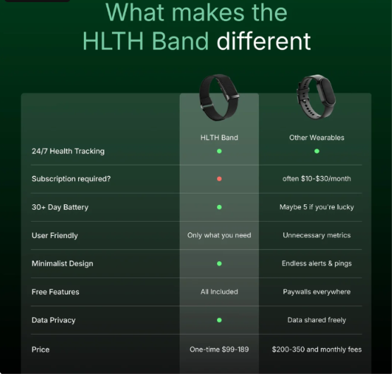 HLTH Band 1.0 vs Competitor