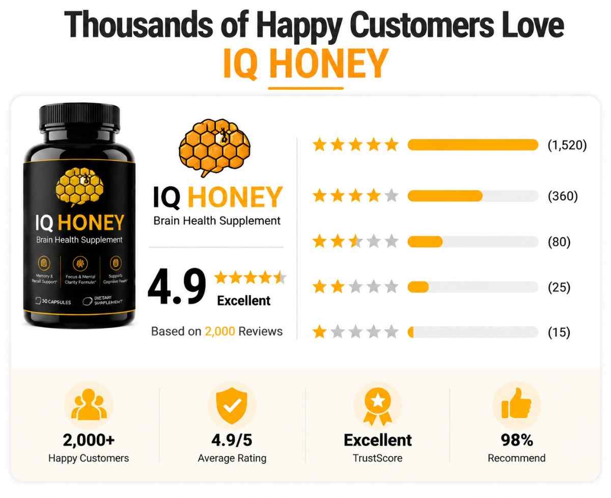IQ Honey customer reviews