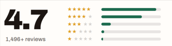Metabrew ratings