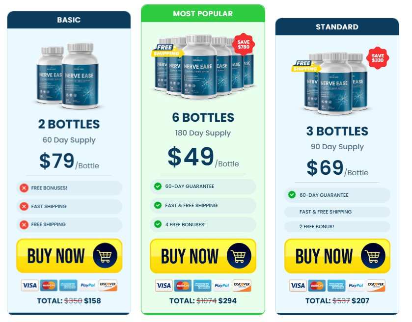 Nerve Ease Pricing