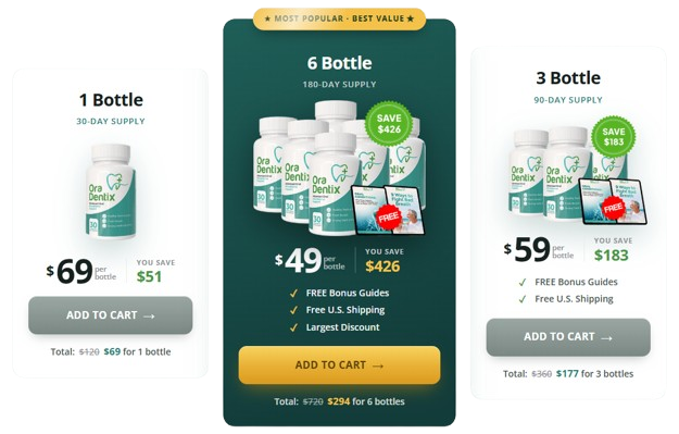 OraDentix pricing
