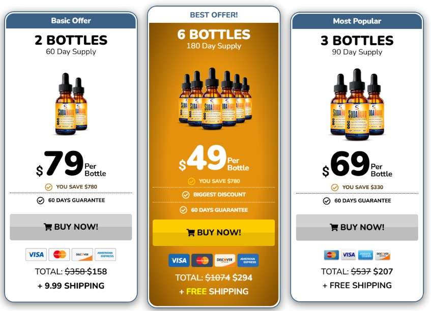 SodaBurn Price